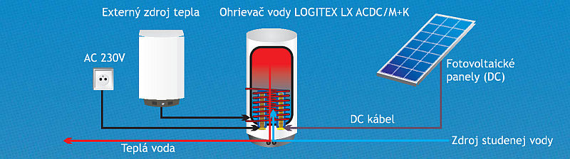 Hybridné ohrievače vody